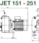 DAB JET 200 - JET 251/GARDENJET - GARDEN INOX 
