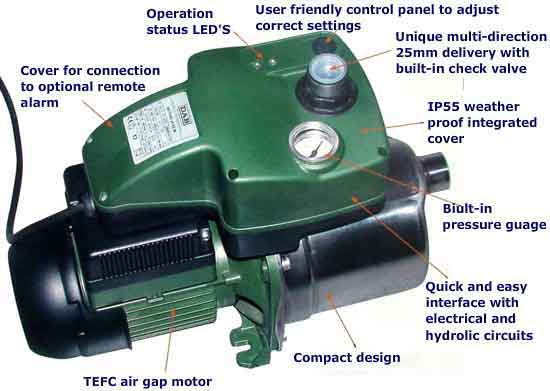 DAB ACTIVE SYSTEM